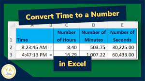 how to convert time to number in excel