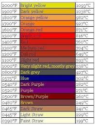 color temper chart heat treating