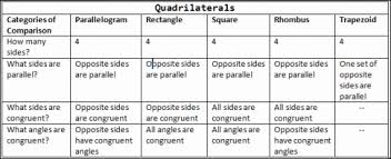 Compare Contrast Matrix Graphic Organizer Comprehension