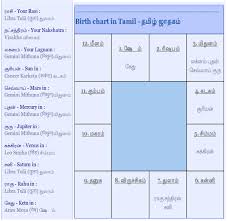 Best Tamil Songs Of 2011 Bharat Moms