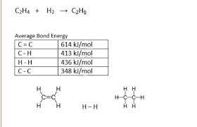 Calculate The Total Bond Energy