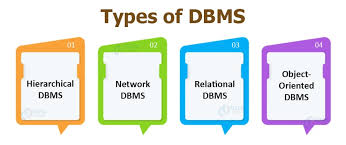 sql rdbms database system modern
