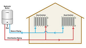 bosch hydronic heating overview
