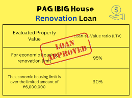 pag ibig house renovation loan