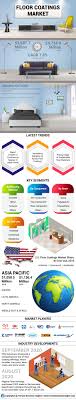 infographics floor coatings market