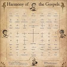 Viz Bible A Visual Harmony Of The Gospels