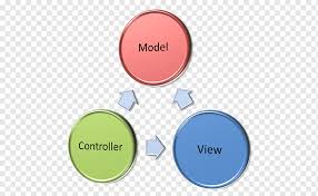 asp net mvc view model business logic