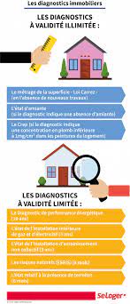 quels sont les diagnostics immobiliers