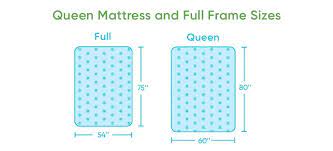A Queen Mattress Fit On A Full Bed Frame