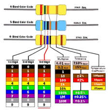 Cbse Ncert Notes Class 12 Physics Current Electricity