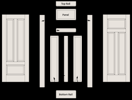 trustile interior door construction
