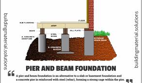 pier and beam foundations pros cons