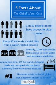 5 facts to know about the water crisis