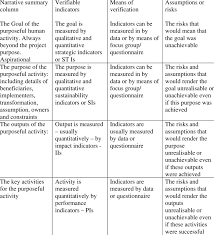 the logical framework table