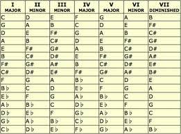 Hitjerker Songwriting Transpose Guitar Chords