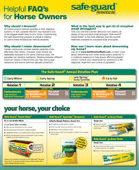 Safeguard Deworming Schedule For Horses Safe Guard Power