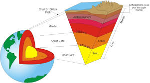 layers of earth make up the lithosphere