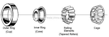 Bearing Size Chart 17 40 12 Tapered Roller Bearing 30203 Of
