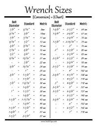 Adjustable Wrench Adjustable Wrench Sizes Chart
