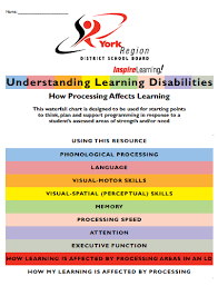 York Waterfall Chart Understanding Learning Disabilities