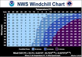 Wind Chill Basics For Hikers Section Hikers Backpacking Blog