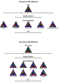 How can we know when the user changes the system color scheme? How To Solve A Pyraminx Pdf Download
