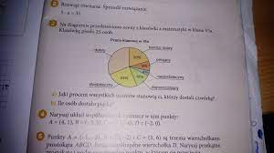Na diagramie przedstawiono oceny z klasówki z matematyki w klasie 6a.  klasówkę pisało 25 osób. PLISKA - Brainly.pl