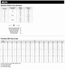 40 Fresh Gates Belt Size Chart Home Furniture