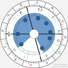Ariana Grande Birth Chart Horoscope Date Of Birth Astro