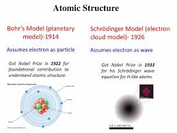 Atomic Structure And Quantum Numbers