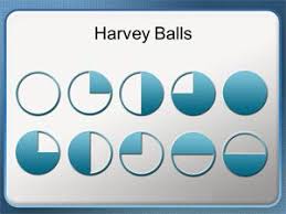 Free Harvey Ball Powerpoint Templates