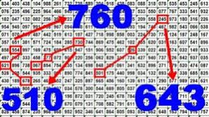 Thai Lottery 3up Sure Tips Formula For 16 December 2019