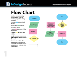 Indesign Template Essentials Charts And Diagrams