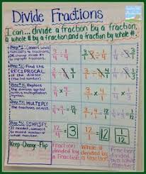 Dividing Fractions Anchor Chart Game Freebie And Math