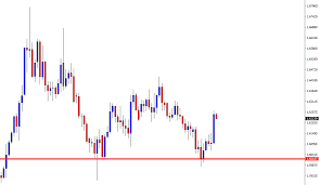 Eur Aud Is It Getting Ready For More Bullish Moves