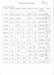 Worksheets 42 new basic atomic structure worksheet hd wallpaper from atomic structure worksheet answers , source: Atomic Structure Worksheet With Answers Atomicstructureworksheet Phpapp01 Thumbnail First Grade Free Printable Pdf Bi Weekly Budget Template Hygiene For Preschoolers Pattern Activities 1 Home Google Sheets Calamityjanetheshow