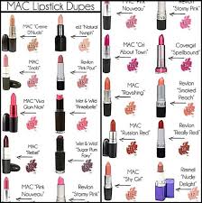 Mac Lipstick Dupes