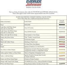 evinrude paint color code