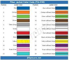 fiber color code a simple guide for