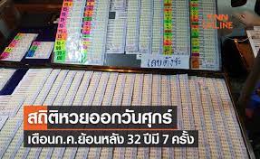 ตรวจหวย ตรวจผลสลากกินแบ่งรัฐบาล งวด 1 กรกฎาคม 2565 ตรวจ สลาก หวย รัฐบาล  ตรวจลอตเตอรี่ lottery