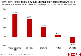 Redfin gambar png