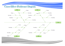 Free Fishbone Diagram Examples Download