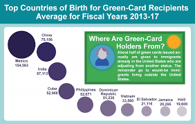 Which countries can you visit with a green card. Explainer How The U S Legal Immigration System W Migrationpolicy Org