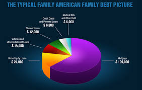 In 2019 it was $6,194. American Consumer Family Debt Facts Kane County Illinois Bankruptcy
