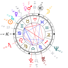 Astrology And Natal Chart Of Kanye West Born On 1977 06 08