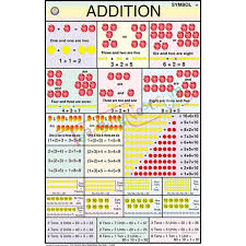 Addition Chart 50x75cm