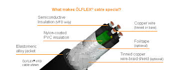 Flexible Cable For Drives Motors Assemblies