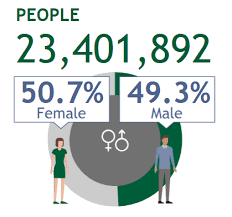 The census is the largest and most significant statistical event in australia and is run by the australian bureau of statistics (abs). Stories From The 2016 Census