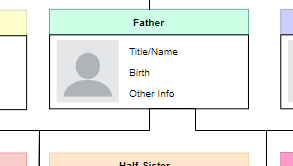Free Online Family Tree Software Visual Solution