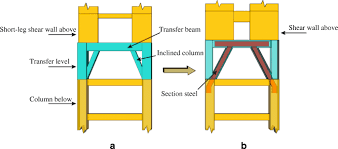 reinforced concrete inclined column